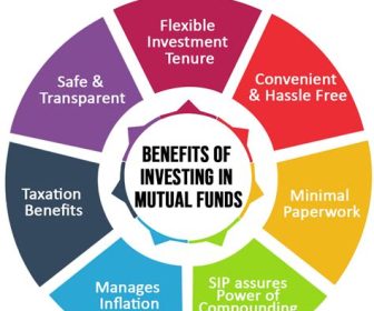 What are the Benefits of Investing in Apex Fund?