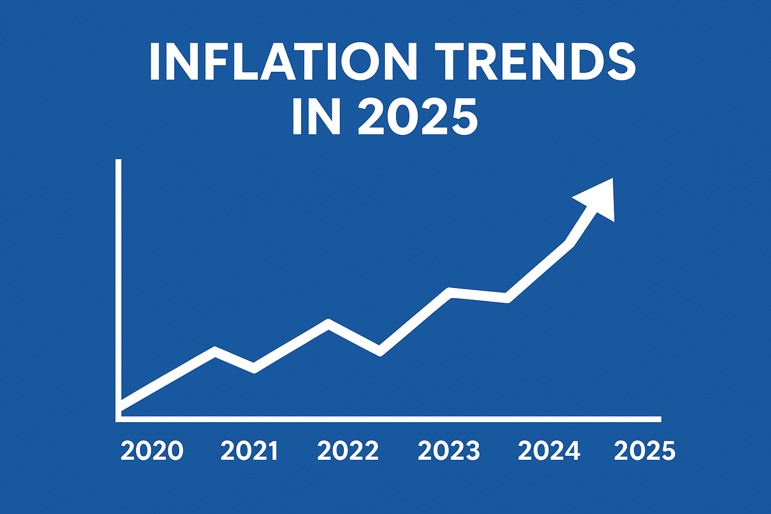 Inflation Trends in 2025