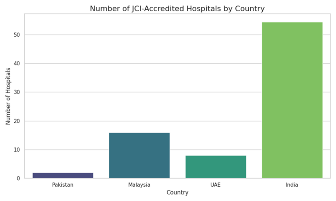 Transforming Healthcare For JCIA Accreditation In Pakistan