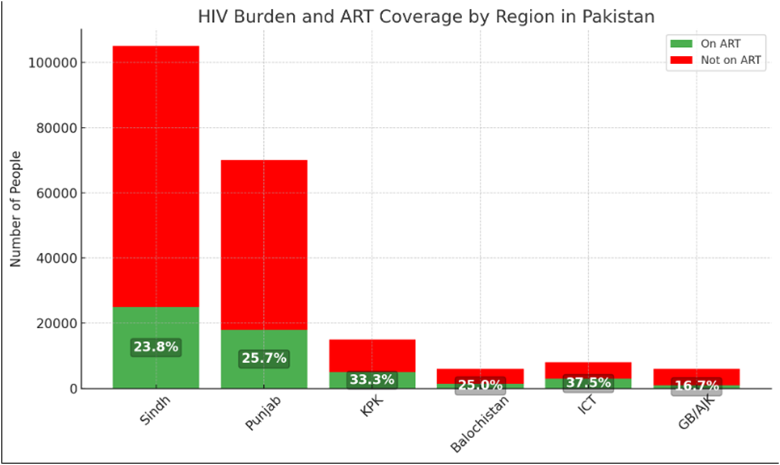 HIV/AIDS Policy Recommendations for Pakistan